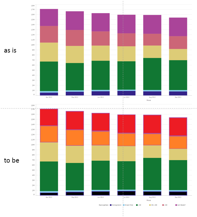 Solved How To Use Custom Colours In A Stacked Bar Chart Qlik Community 843521 9434